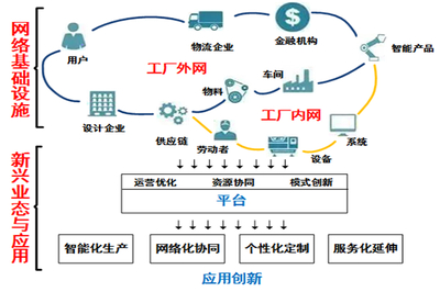 工業新型基建項目 工業互聯網數據服務重塑制造業未來的革命性引擎