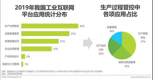 2021年新基建背景下中國工業(yè)互聯(lián)網(wǎng)與工業(yè)智能研究報(bào)告——工業(yè)互聯(lián)網(wǎng)數(shù)據(jù)服務(wù)專題分析